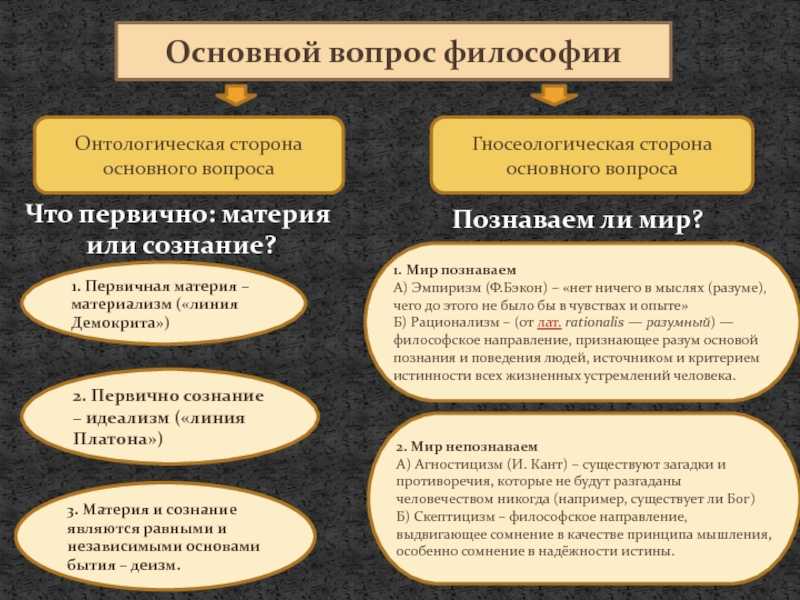 В чем заключается суть основного вопроса философии?