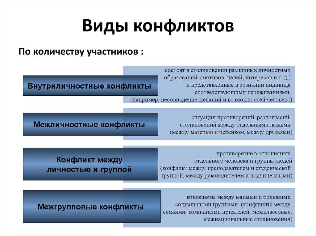Управление конфликтами в организации: кратко - сайт о кадрах и управлении