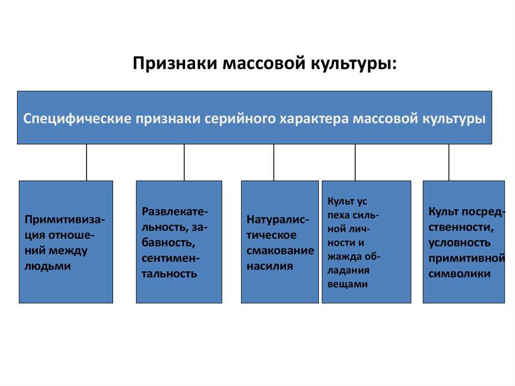 Массовая культура - признаки, функции, влияние, плюсы и минусы