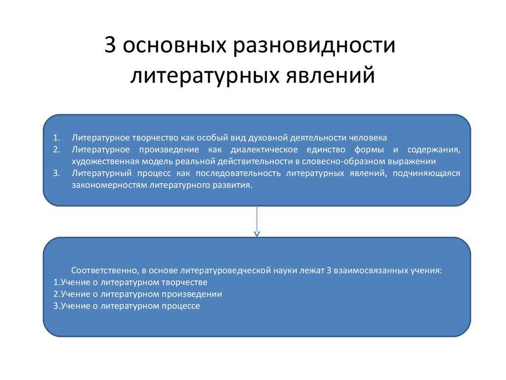 Литературоведение и искусствознание