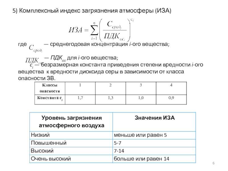 Индекс загрязнения