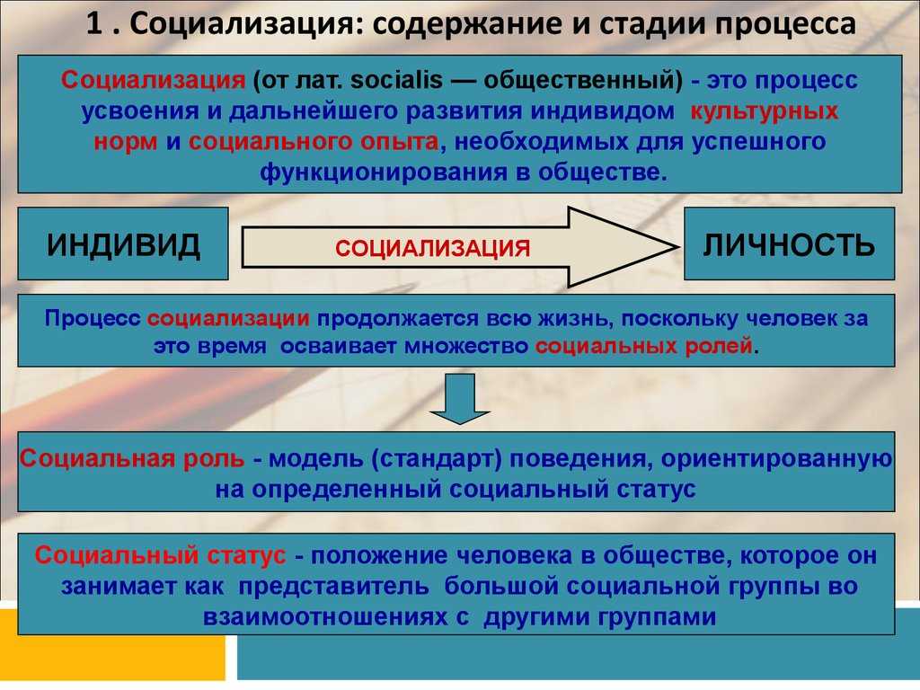 Роль и значение социализации