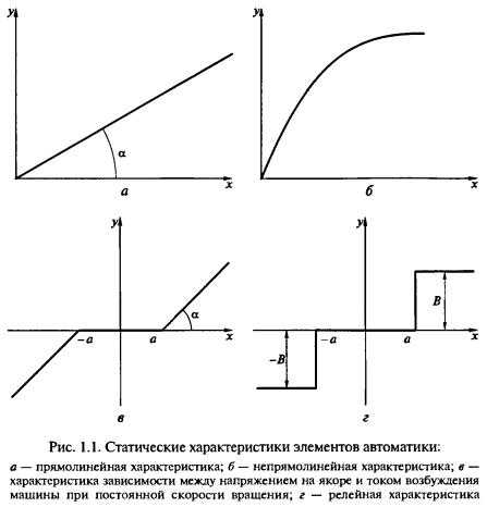 Статические характеристики биполярного транзистора