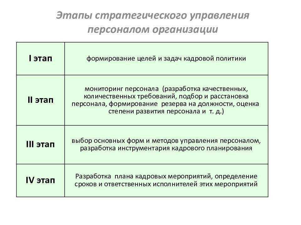 Кадровый менеджмент в развитии современной организации