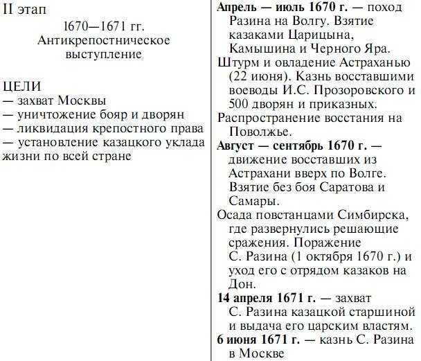 Восстание степана разина - кровавая трагедия в истории россии [2 часть]