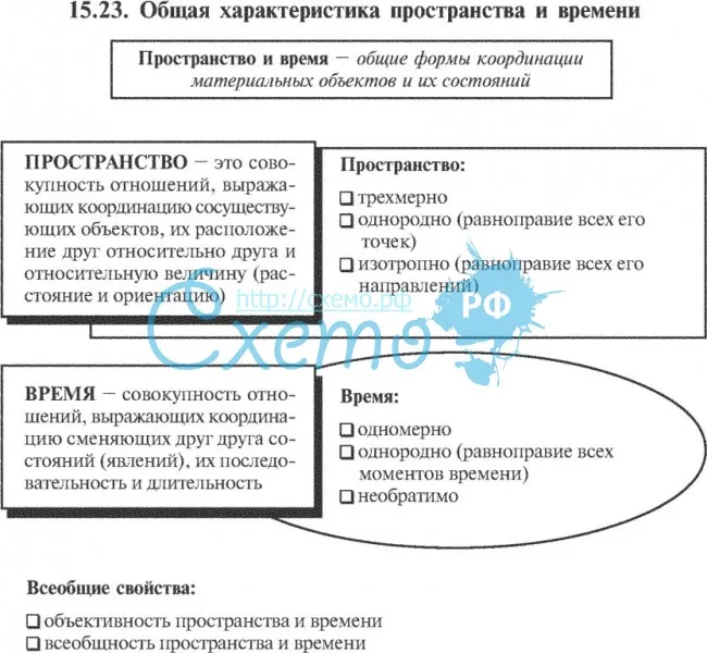 Пространство и время в философии