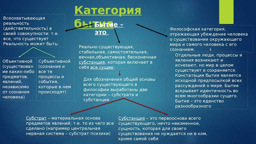 Материальное и идеальное