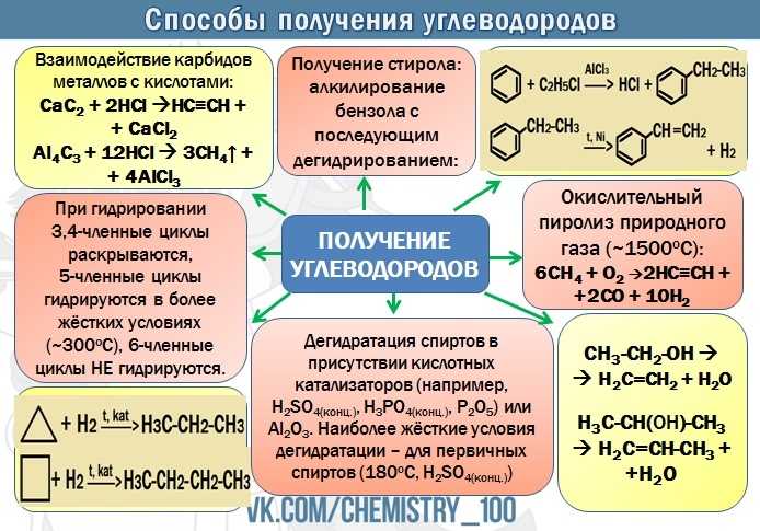 Амины: способы получения, строение и свойства | chemege.ru