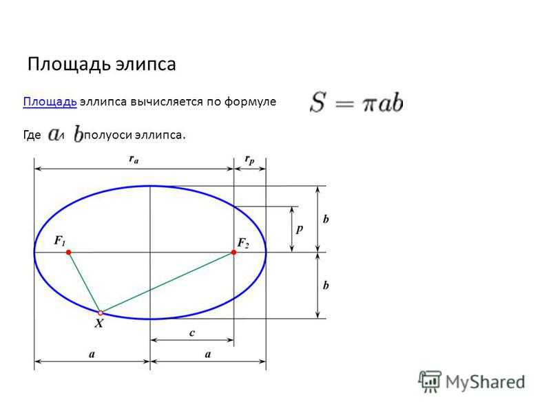 Гидравлический радиус