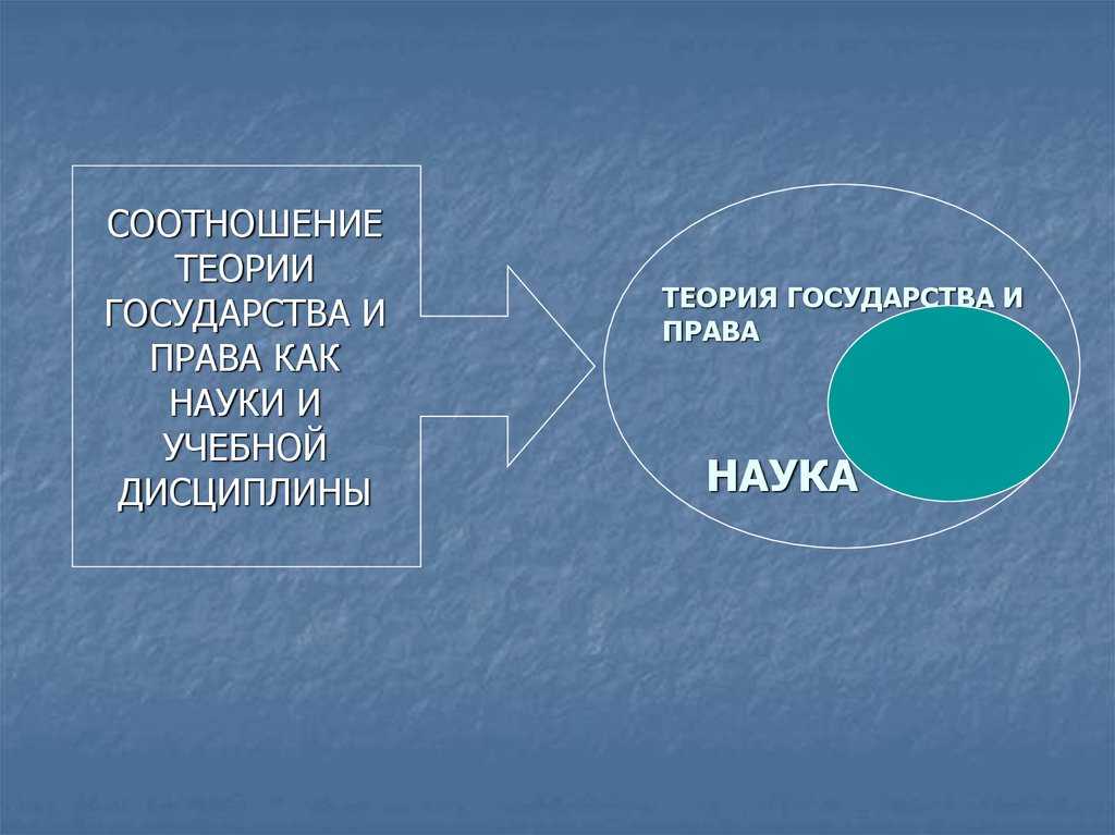 Теория государства и права как наука и учебная дисциплина