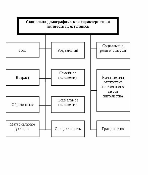 Криминология