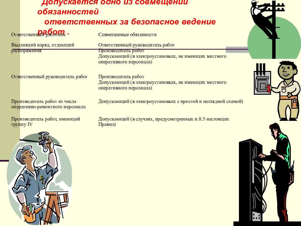 Положение о производственной бригаде и бригадире 2023