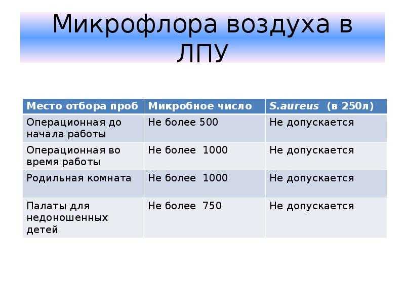 Способы очищения воздуха от бактерий