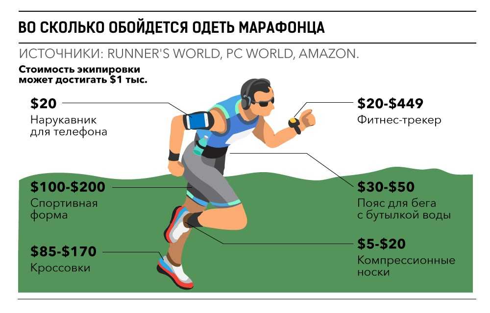 Чем быстрота отличается от скорости - "марафонец"
