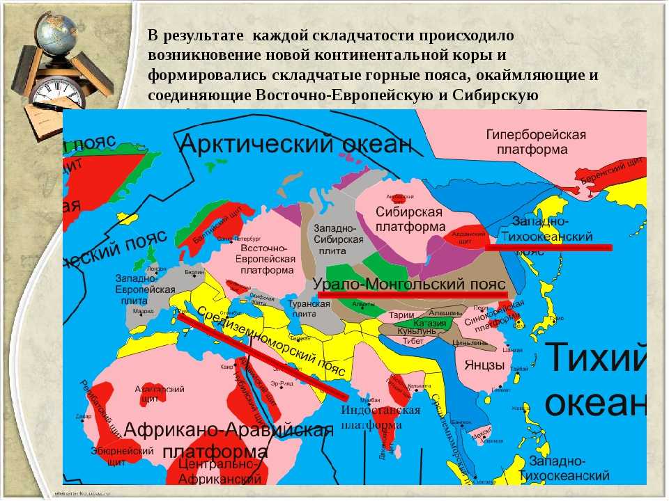 Сейсмические пояса
