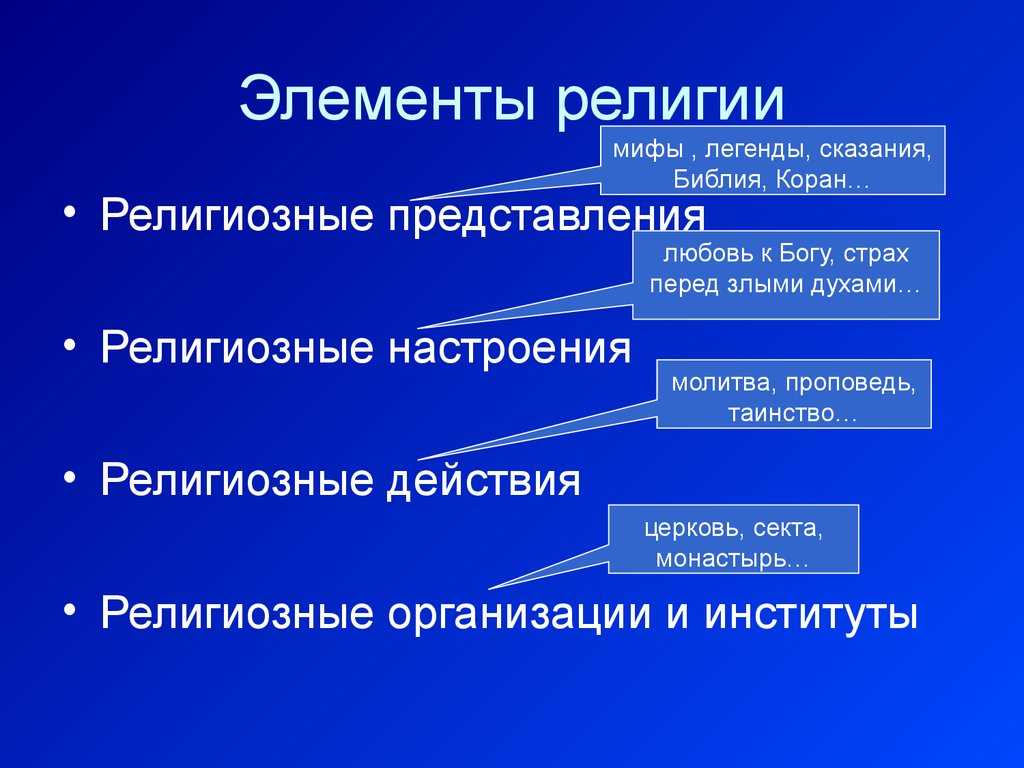 Структура современных религий кратко
