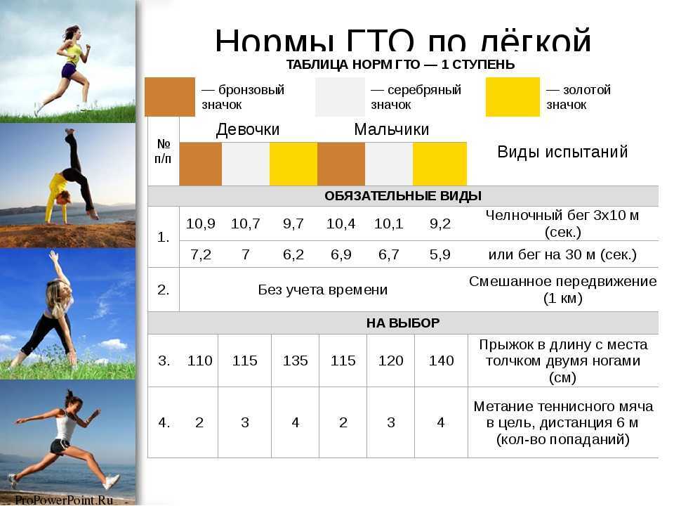 Как быстрее бегать на короткие дистанции