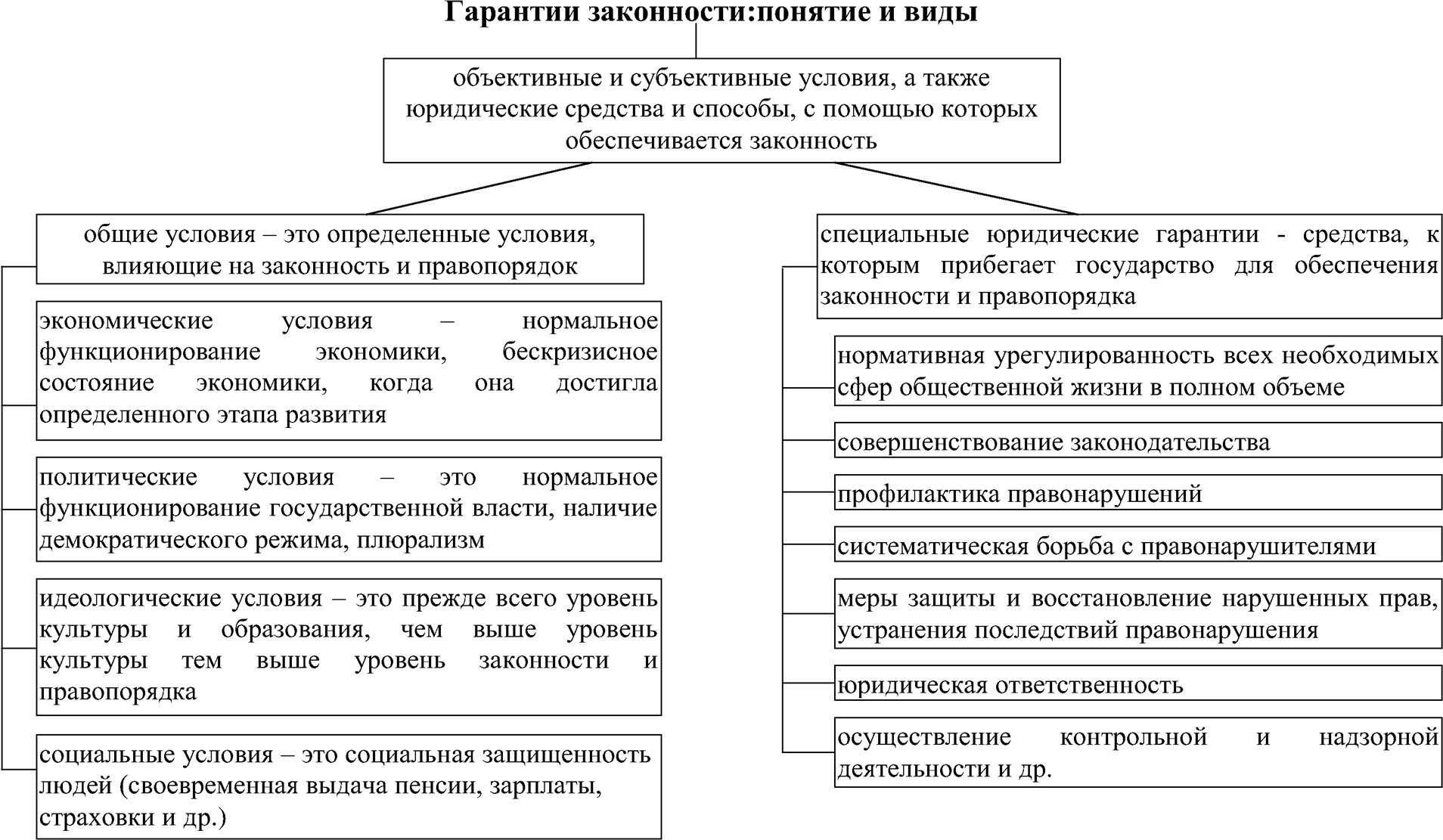 Законность и ее гарантии