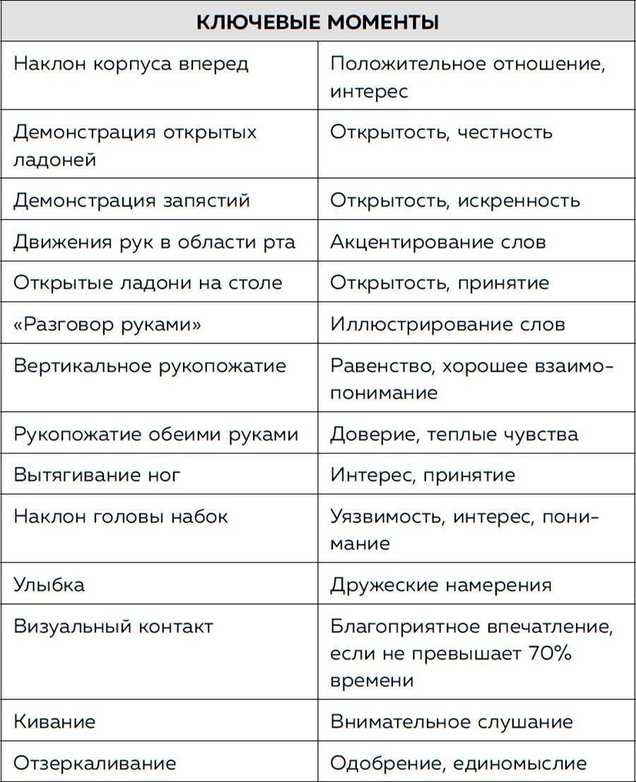 Невербальные средства коммуникации