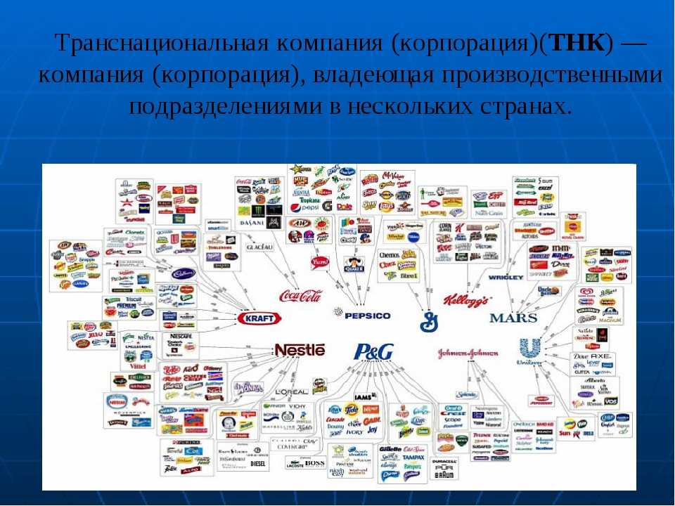 Транснациональные корпорации: список крупнейших :: businessman.ru