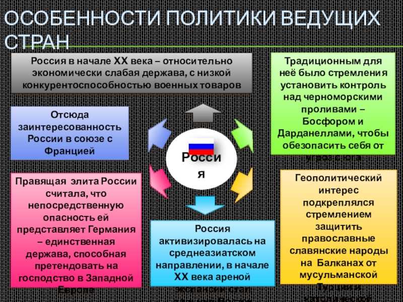 Внешняя политика россии – главные задачи в таблице (8 класс)