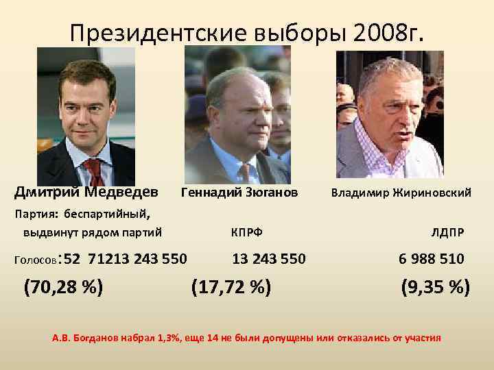 Порядок избрания президента рф. федеральный закон «о выборах президента рф»