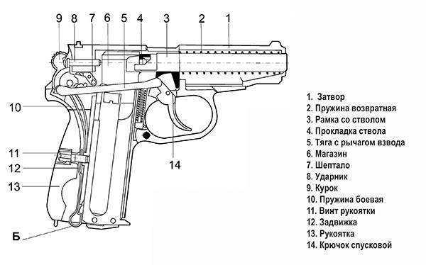 Назначение частей и механизмов ак-74
