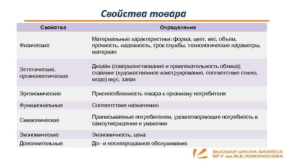Что такое качественные характеристики товара? - quepaw