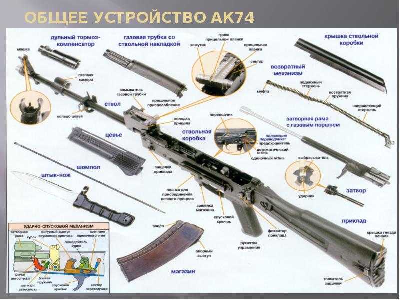 Сборка и разборка автомата калашникова -схема и последовательность
