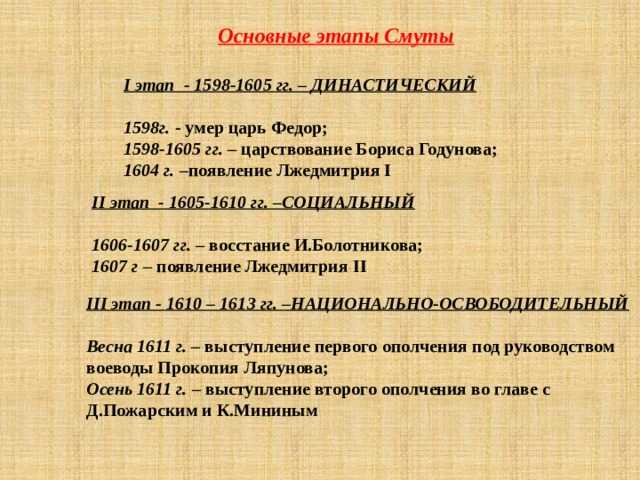 Смутное время в россии (россия на рубеже ⅩⅥ — ⅩⅦ веков. смутное время.)