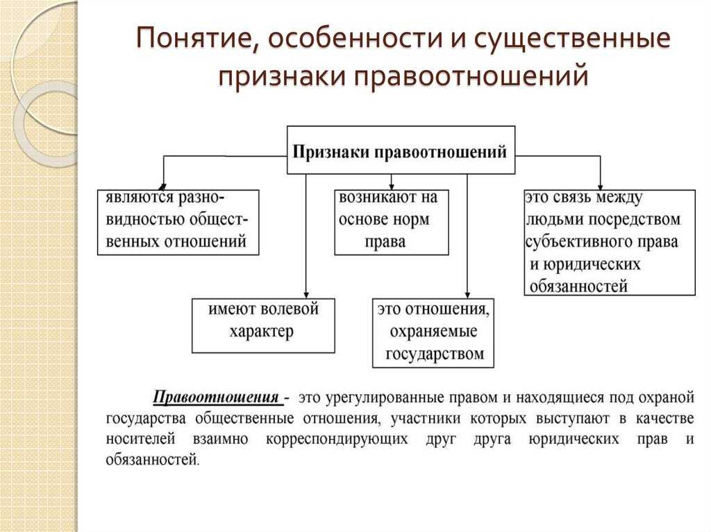 Правовые отношения