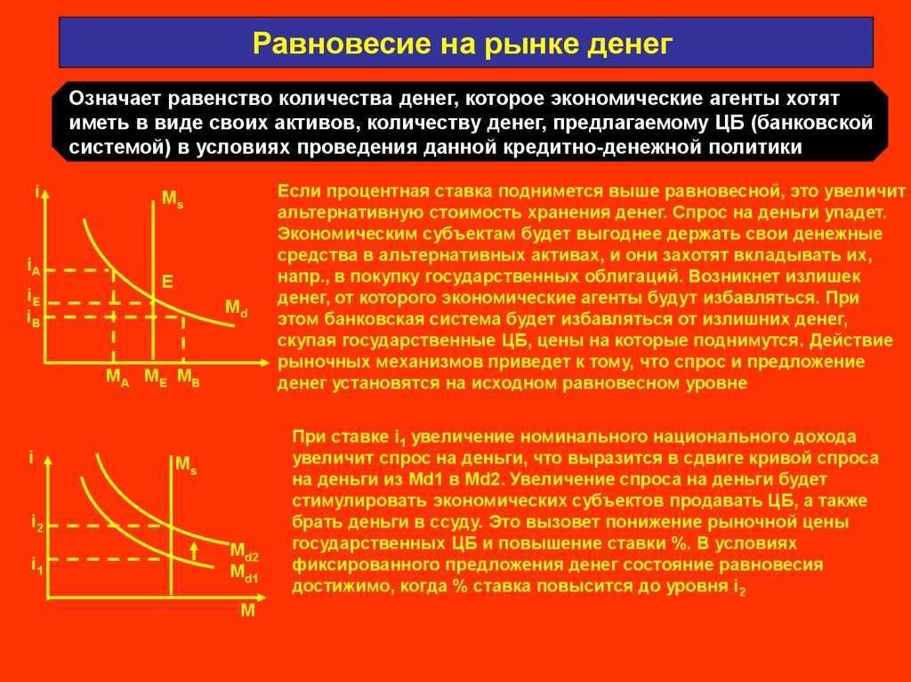 Фролова т.а. экономическая теория: равновесие на денежном рынке