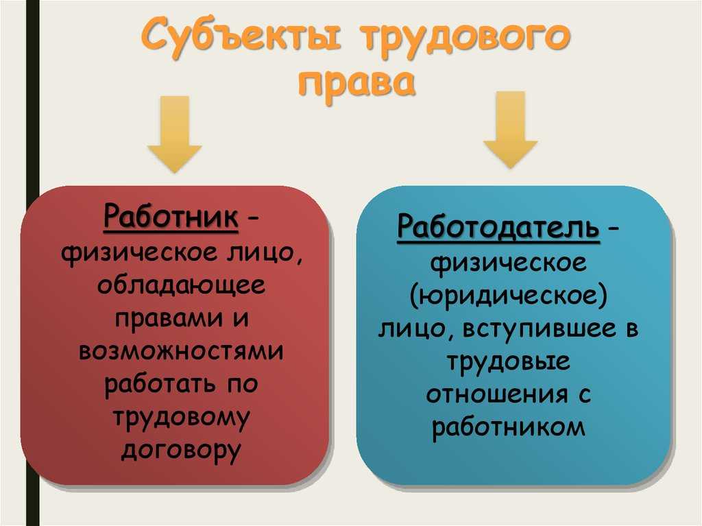 Cубъекты трудового права