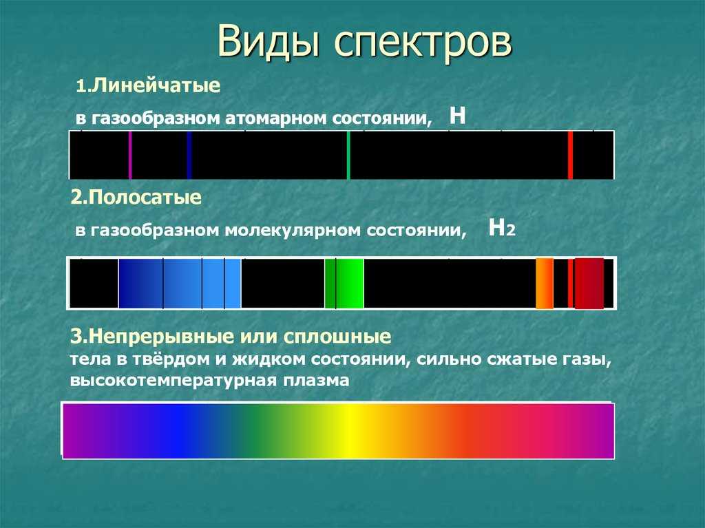 Типы оптических спектров. школьный курс физики