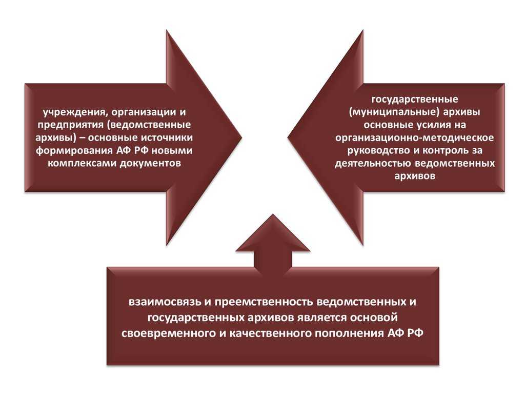 Ведомственные архивы