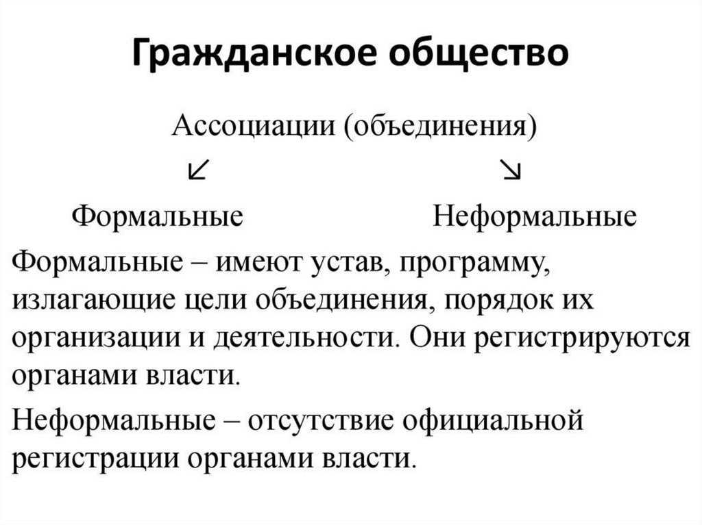 Классификация организаций в современной научной практике