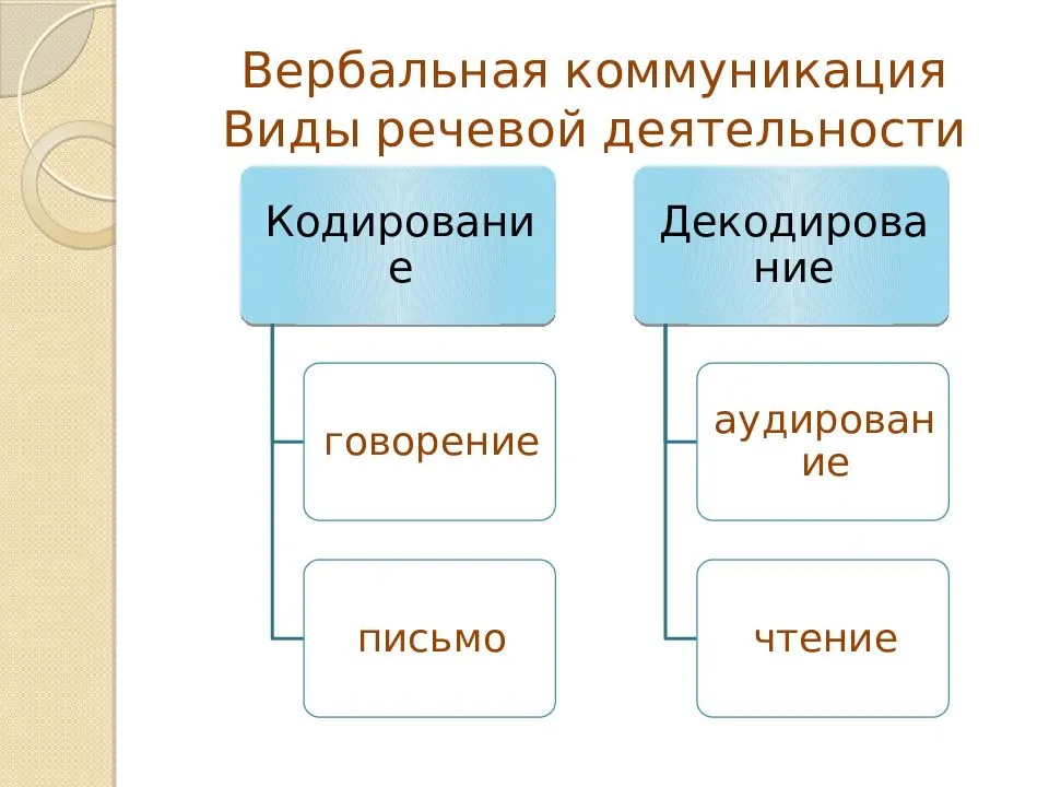 Вербальное общение и невербальное: что это такое, значение и в чем отличие