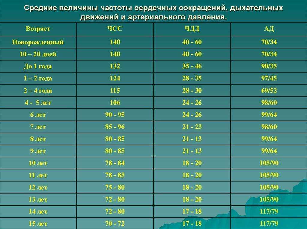 Онлайн калькулятор частоты пульса
