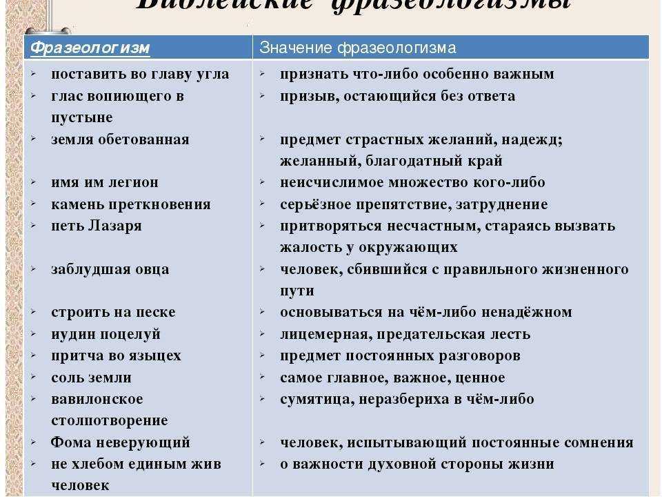Понятие и происхождение фразеологизмов