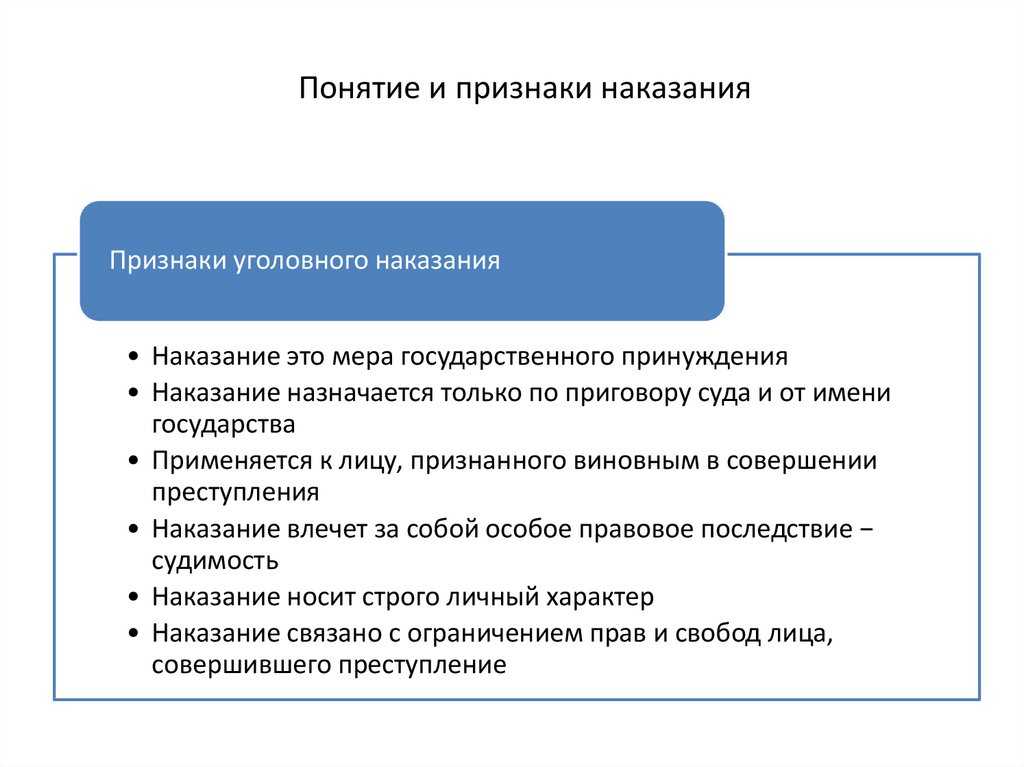 Наказание в уголовном праве и современном уголовном законодательстве: понятие и признаки