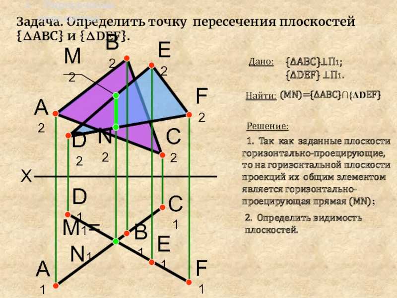 Уравнение пересечения прямой и плоскости онлайн калькулятор