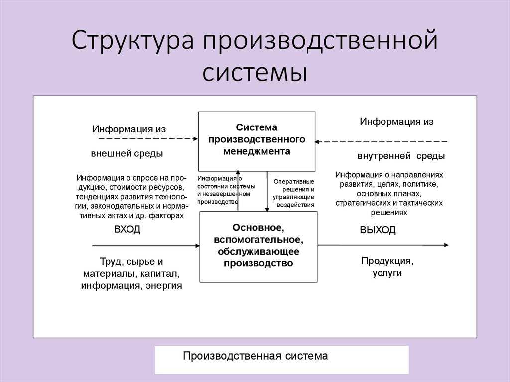 Что такое производственная база в строительстве