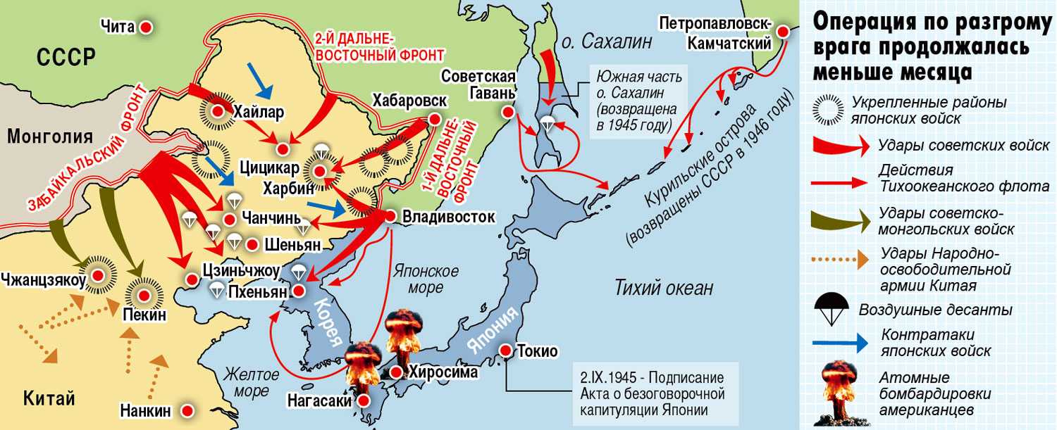 Русско-японская война 1945 года – кратко о причинах, ходе и итогах вступления ссср в войну на дальнем востоке