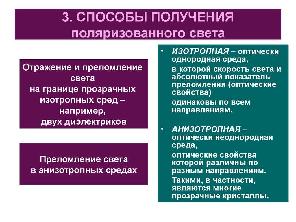 Поляризованный свет: описание явления, примеры, формулы и разновидности