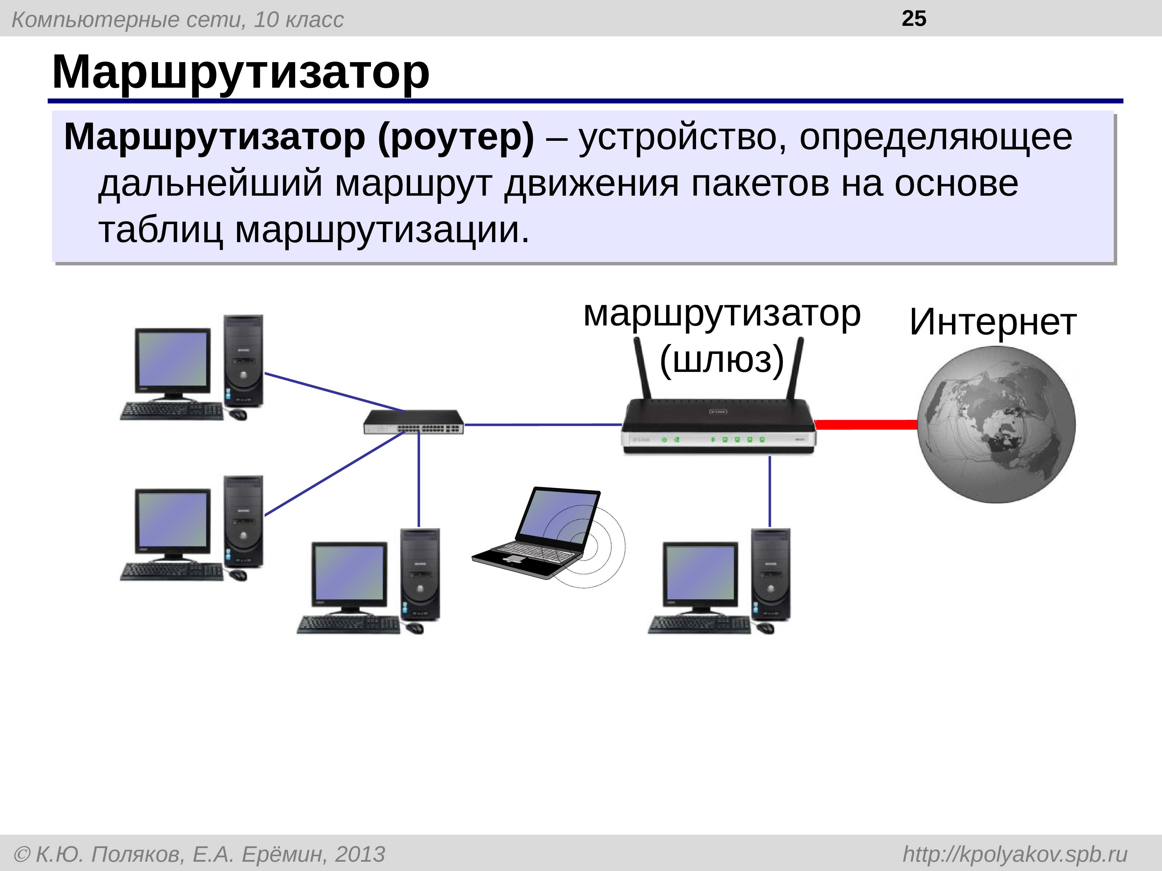 Определение и описание лвс