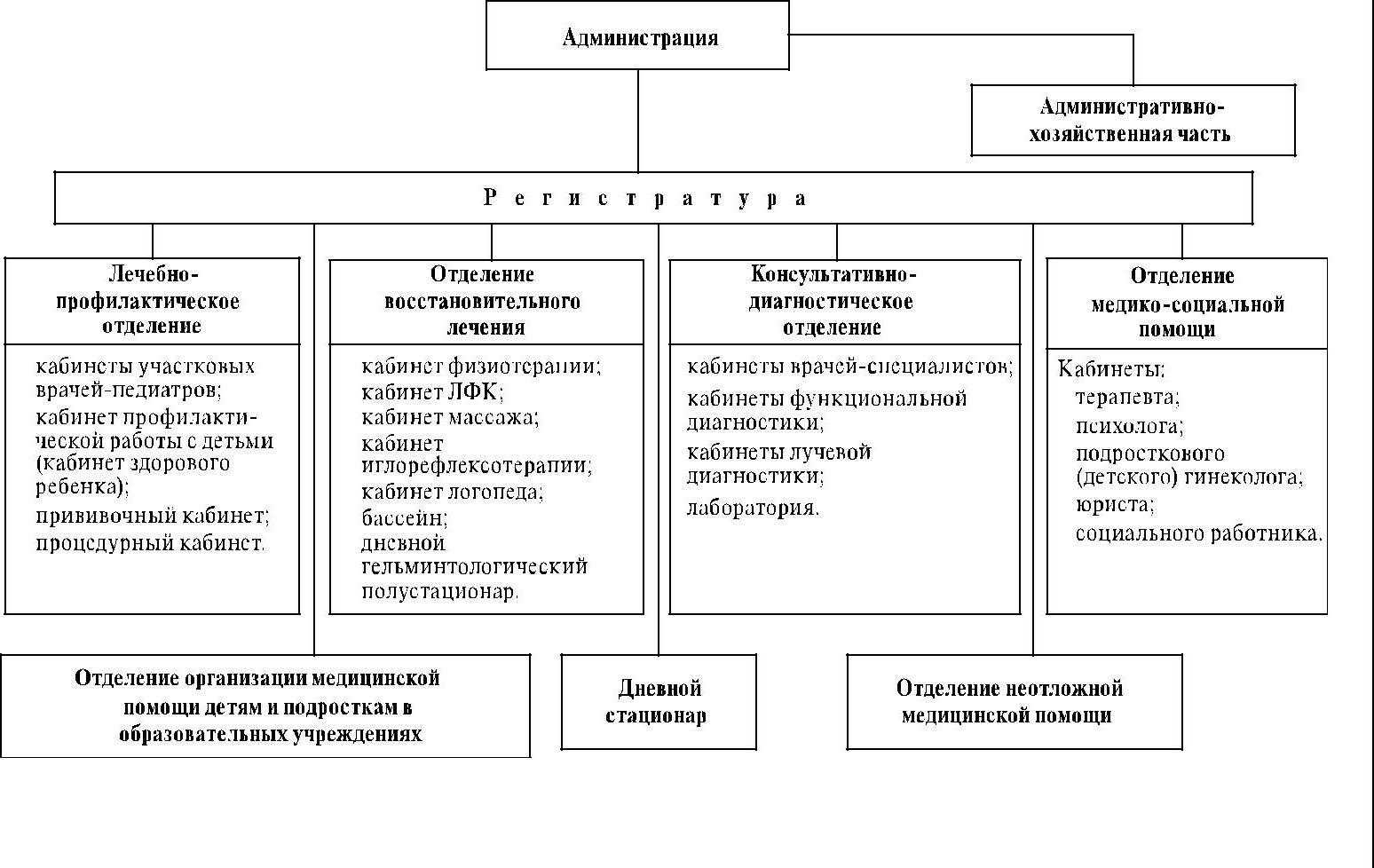 Как формируется терапевтическое отделение поликлиники