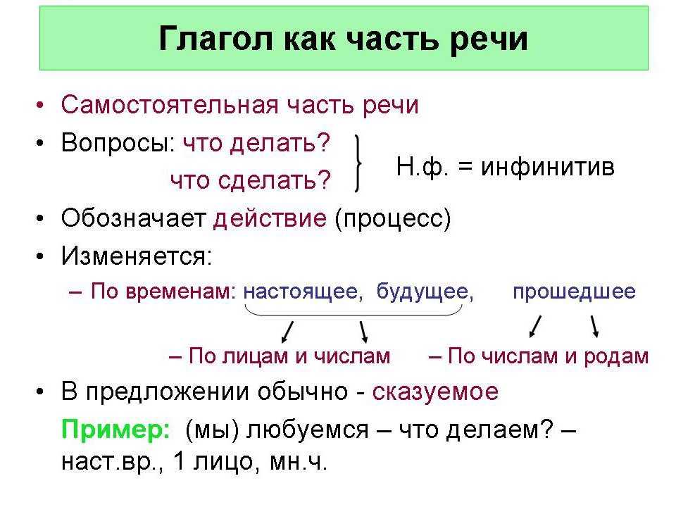 Постоянные и непостоянные признаки глагола
