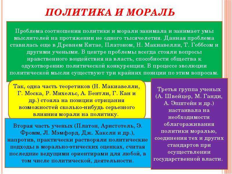 Политика и нравственность