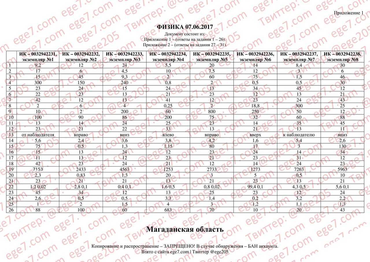 Ответы к экзаменационным билетам по физике 11 класс (ответы к 29 билетам)