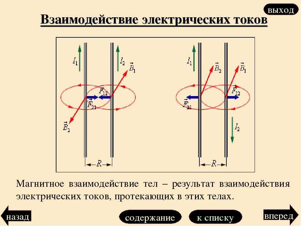 § 27. действие магнитного поля на проводник с током. взаимодействие проводников с током: магнитное поле